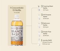 Embedded text that breaks-down all of the refillable bottles that can be refilled with one bottle of Branch Basics Concentrate, including 3 foaming wash bottles, 3 all-purpose bottles, 3 bathroom bottles, 3 streak-free bottles, and 1 laundry bottle. - Thumbnail View 9
